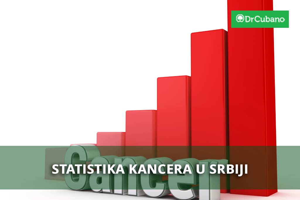 Statistika kancera u Srbiji – Broj obolelih i prevencija raka