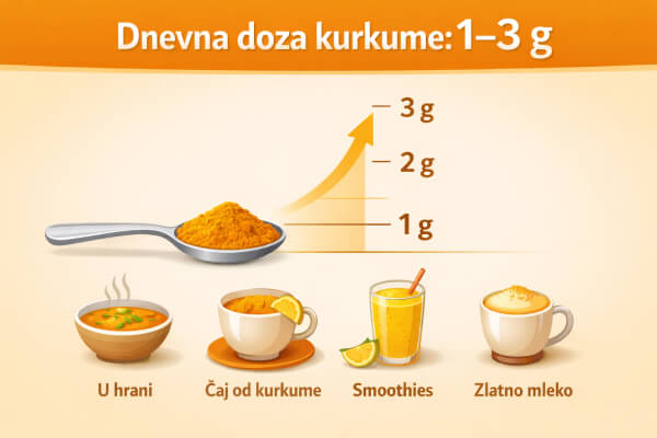 kurkuma u prahu doziranje