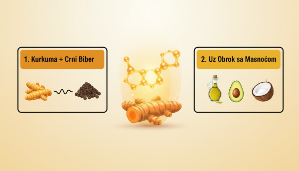 Metode za povećanje apsorbcije kurkume Načini povećanja apsorbcije kurkume