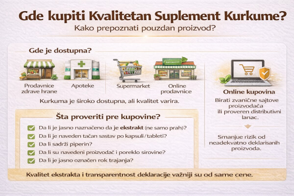 Mesta za kupovinu kurkume Gde kupiti kvalitetan suplement kurkume