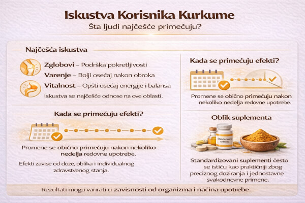 Iskustva korisnika kurkume Kurkuma iskustva