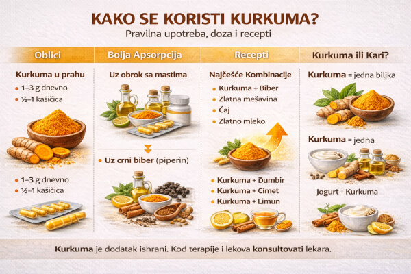 Pravilna upotreba kurkume Kurkuma upotreba