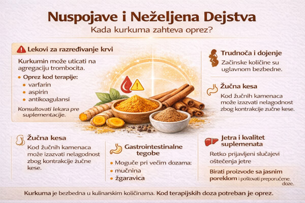 Neželjena dejstva kurkume Kurkuma opasna