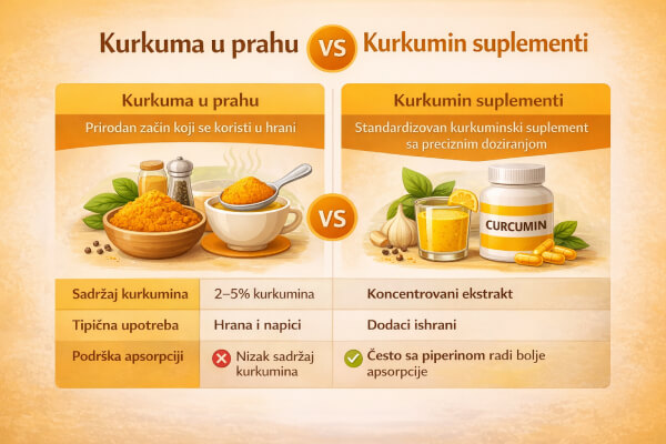kurkuma prah ili tablete